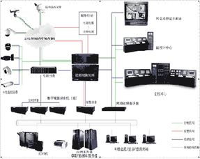 首都机场T3航站楼视频监控系统设计方案解析